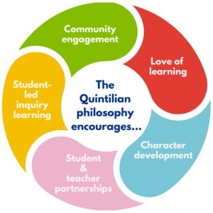 The Quintilian philosophy